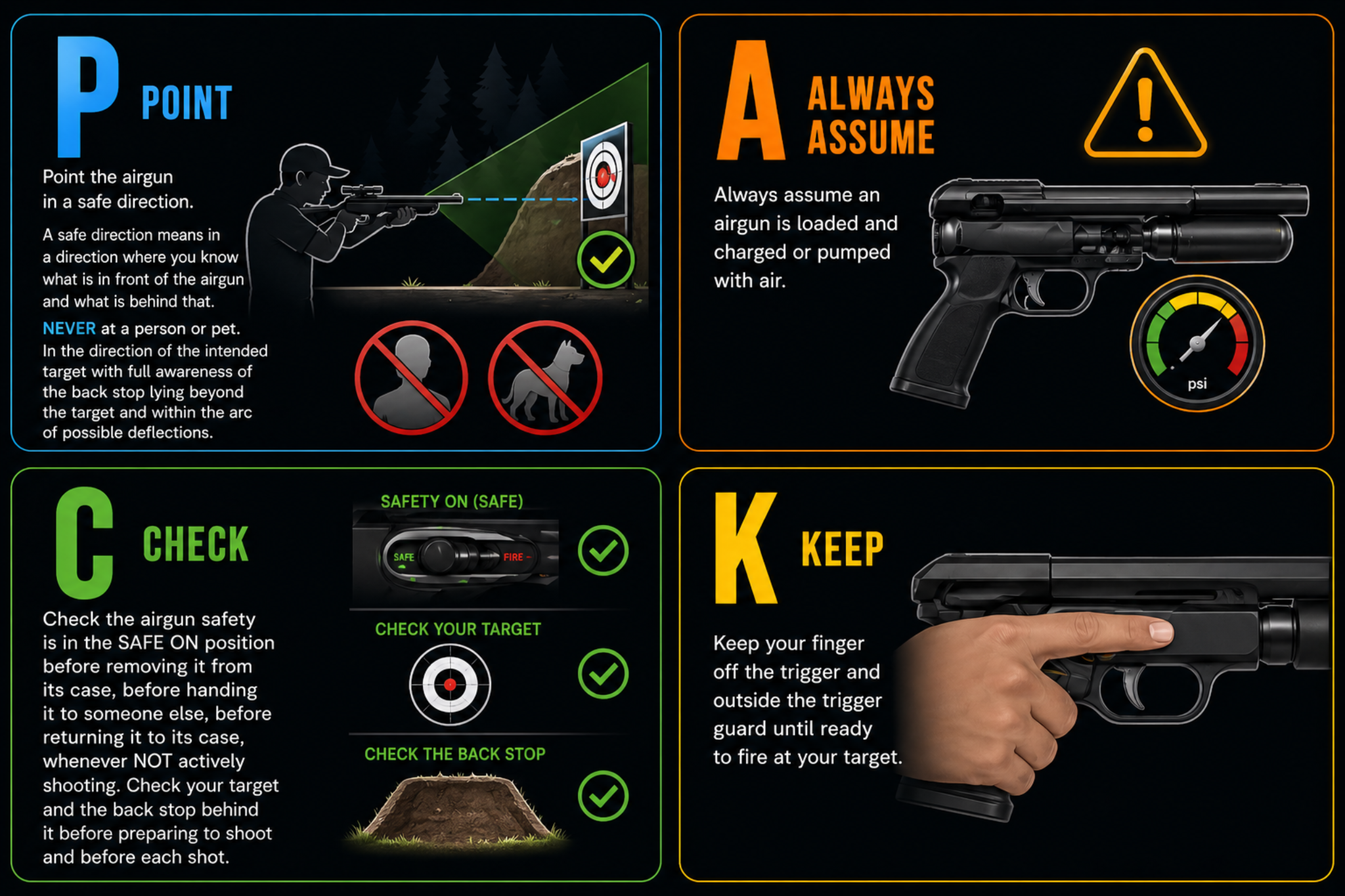 PACK airgun safety rules: Point the airgun in a safe direction, Always assume it is loaded and charged or pumped with air, Check the safety target and back stop, Keep your finger off the trigger and outside the trigger guard until ready to fire.